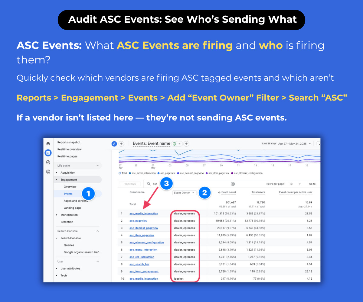 Audit ASC Events GA4 1