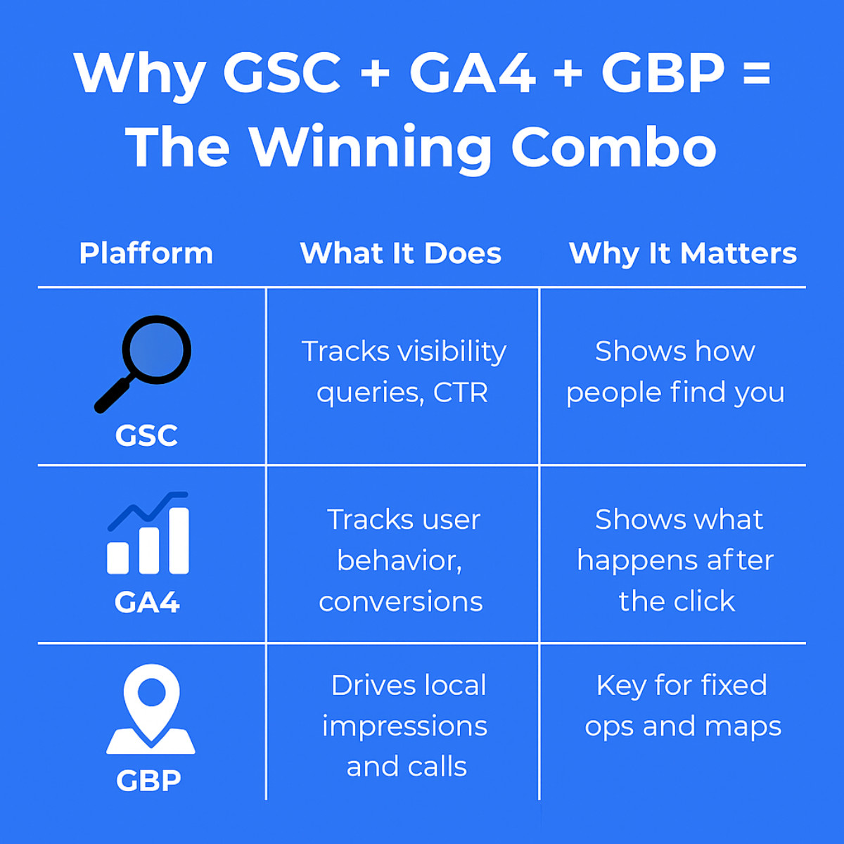 GSC GA4 GBP Combo