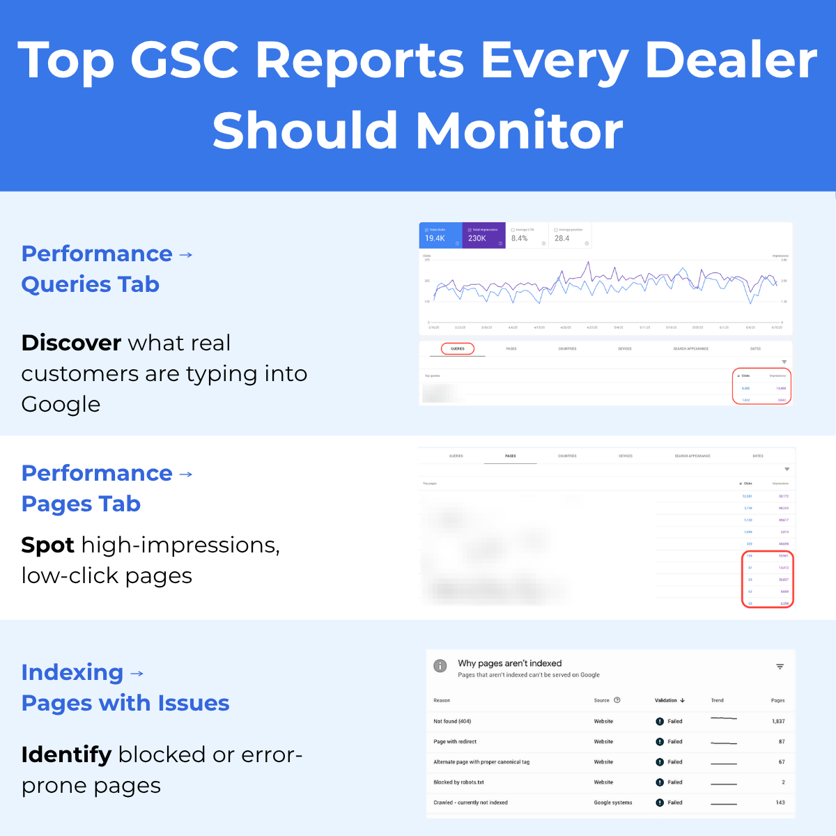 Top GSC Reports