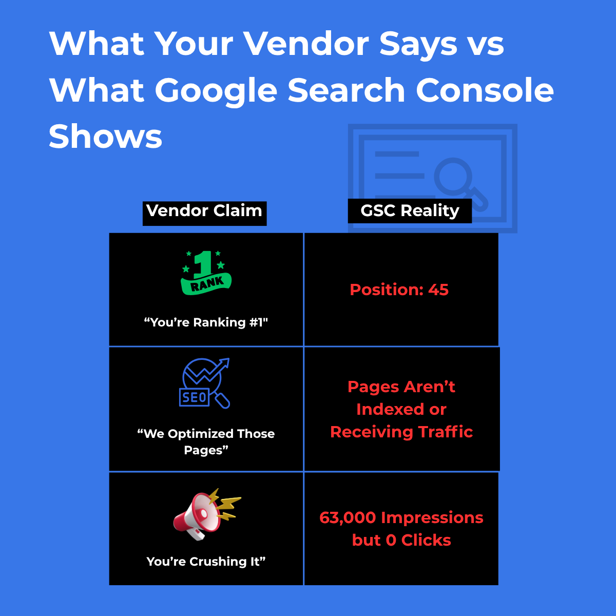 Vendor Claim vs GSC Reality
