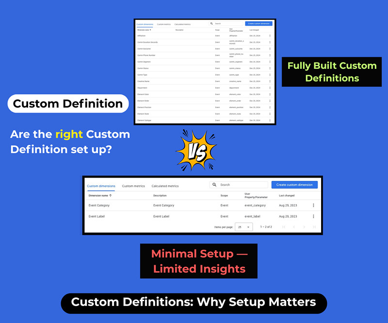 What Should My Custom Definitions Look GA4