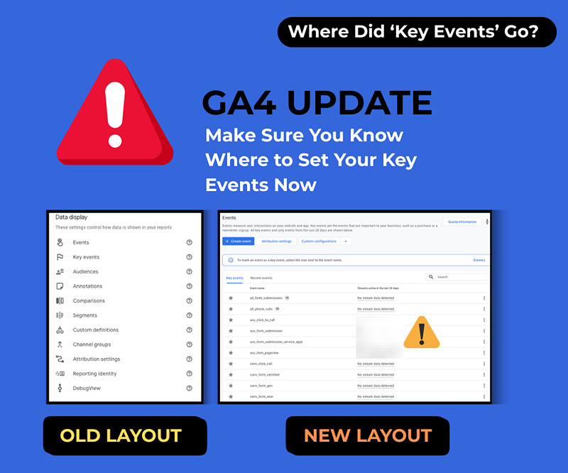 Where did my key events go GA4