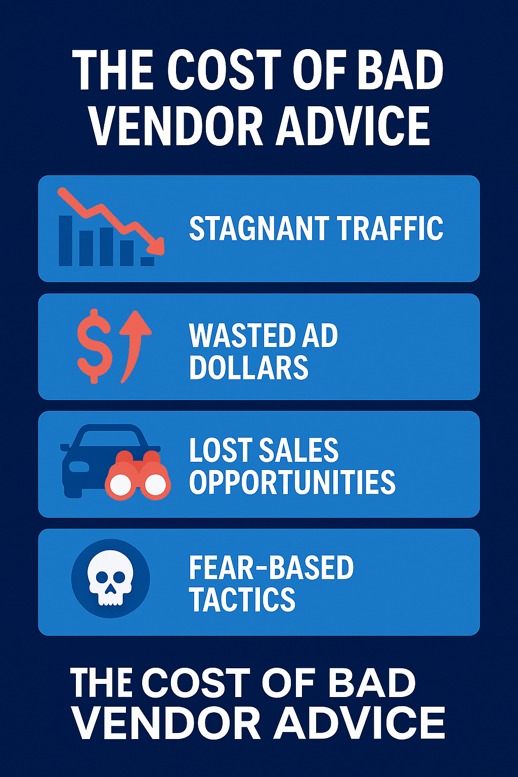 The Cost of Bad Vendor Advice" showing four consequences: stagnant traffic, wasted ad dollars, lost sales opportunities, and fear-based tactics. Each item includes an icon and bold white text on blue panels.