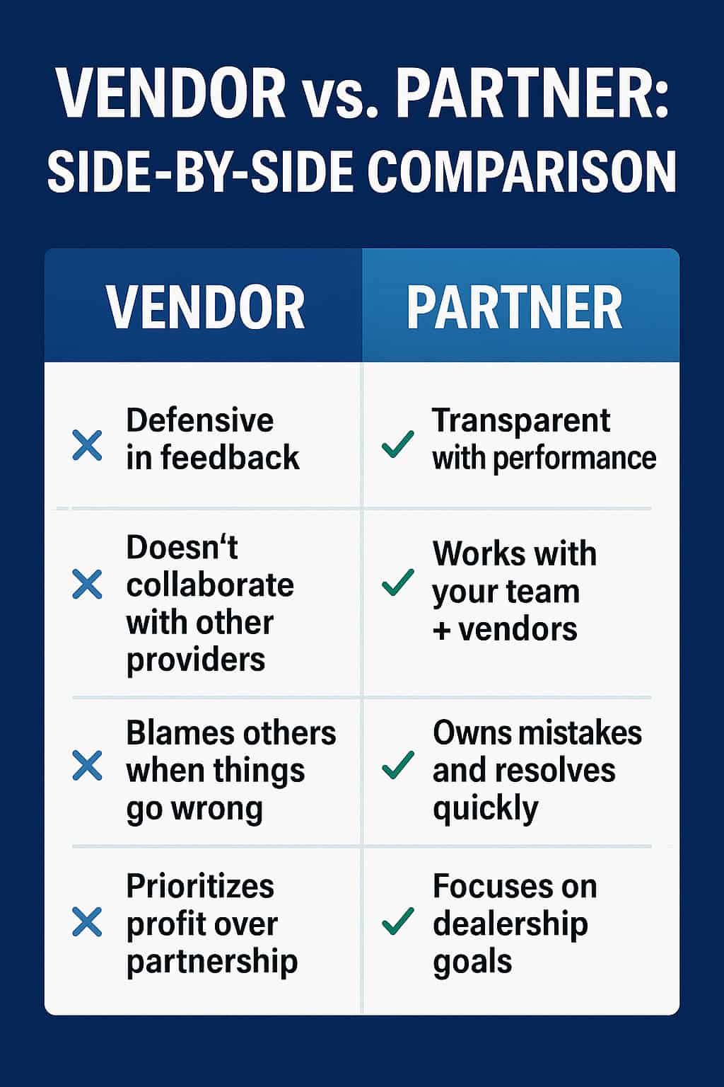A visual comparison chart highlighting key differences between vendors and true partners in the automotive industry—accountability, collaboration, transparency, and impact on dealership success