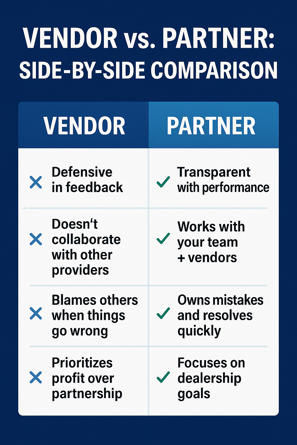 A visual comparison chart highlighting key differences between vendors and true partners in the automotive industry—accountability, collaboration, transparency, and impact on dealership success
